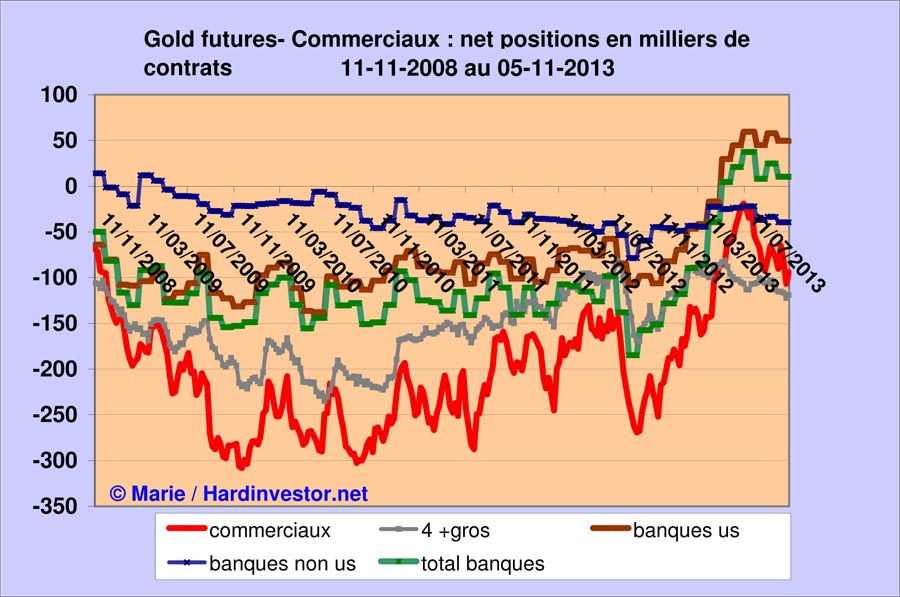 Marché or et argent /Comex / positions des bullions banks / infos en mensuel - Page 5 Gold_b12