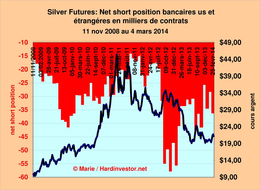 Marché or et argent /Comex / positions des bullions banks / infos en mensuel - Page 5 Silver16