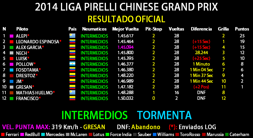2014 LIGA PIRELLI UBS CHINESE GRAND PRIX Result31