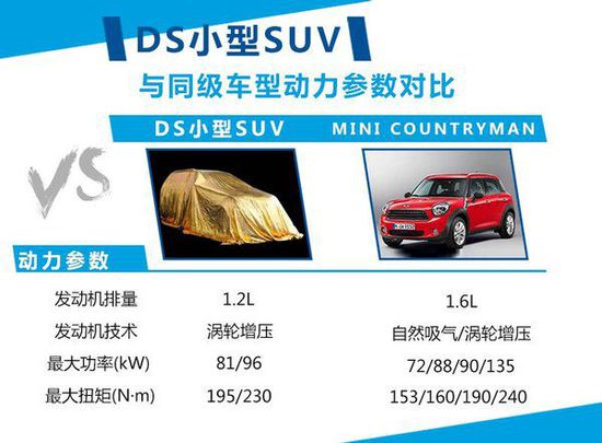 [ANCIEN SUJET] Quatrième modèle de DS en Chine: la "DS 4CS"? 93cff710