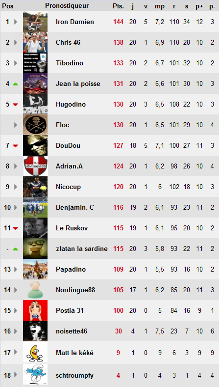 Classement après la 20ème journée Image024