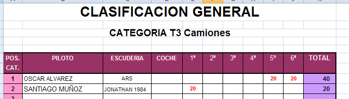 Clasificaciones Raid T311