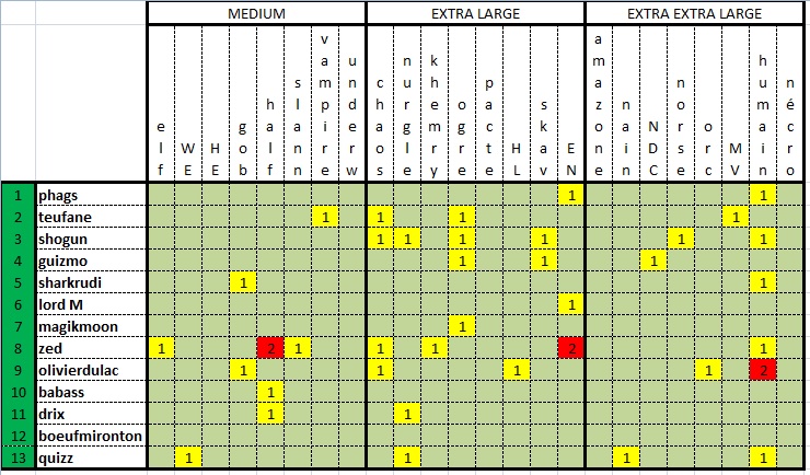 Cool Half Trophy (new generation) - Page 4 Detail11