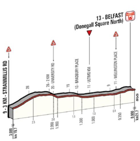 E1 ven 09/05 clm par équipes à Belfast 21.7km départ 17h50 Sans_t40