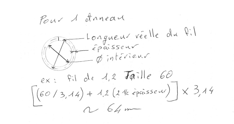 anneaux cartier - Bague 3 anneaux "comment calculer la taille des anneaux" Longue10