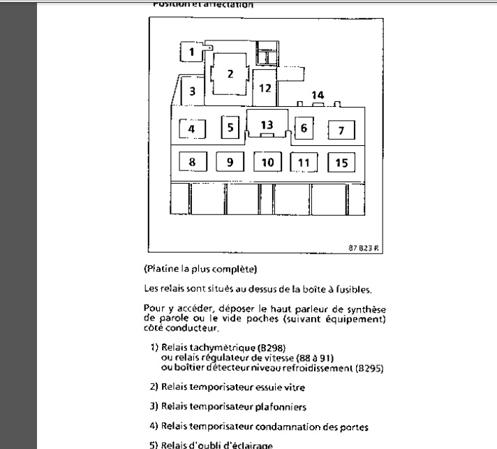 [RESOLU] Probleme regulateur de vitesse renault25 TDX Sans_t26