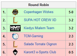 [LoL] CW, KMT et SHC qualifiés pour les UP and DOWN! Screen10