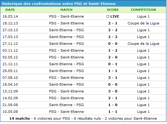PSG - St Etienne  Captur32