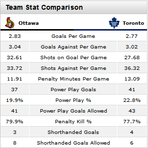 GAME DAY: Ottawa Senators @ Toronto Maple Leafs :: 7:00pm ET :: Sat. Feb. 1st, 2014 Captur19