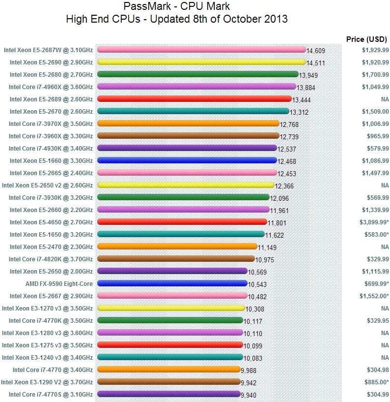High End CPUs - Updated - Page 3 Highcp10