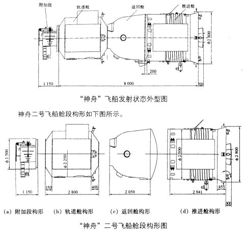 Comparaison Soyouz- Shenzhou7 Zsjedi10