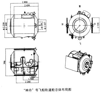 Comparaison Soyouz- Shenzhou7 Zsjomd10