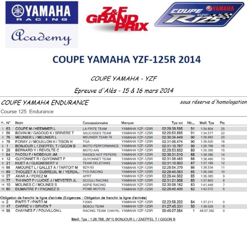 yamaha - [Divers] Coupe Yamaha 2014 Screen72