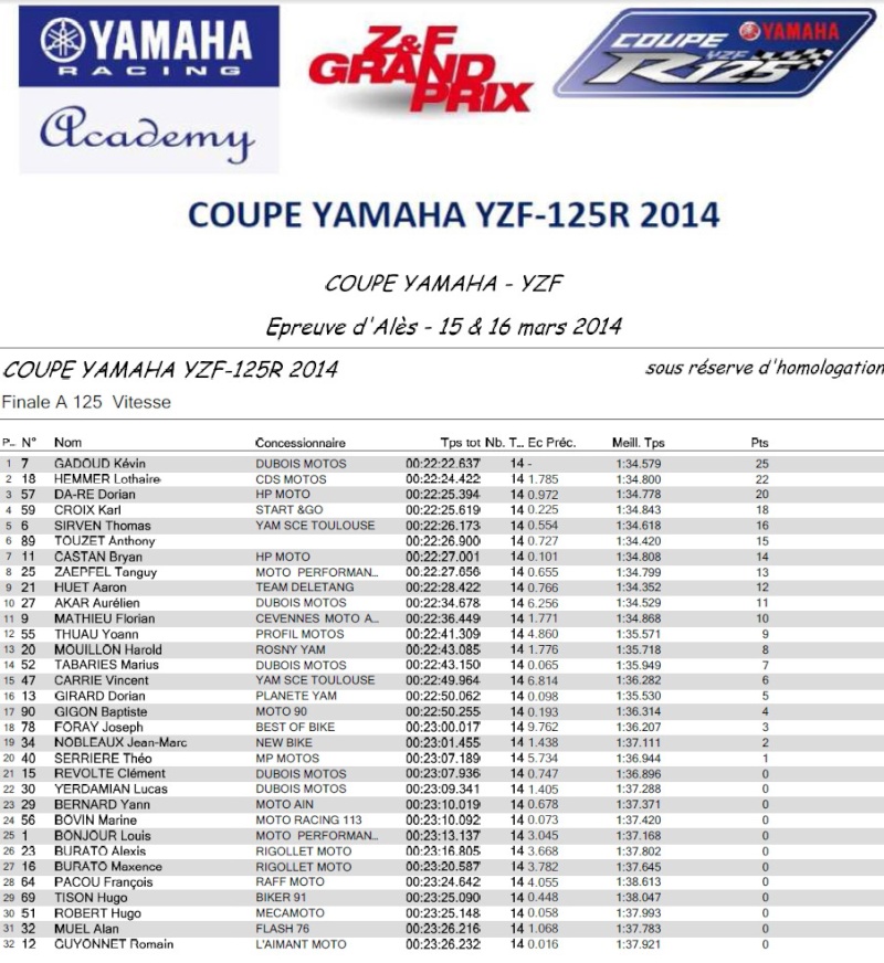 yamaha - [Divers] Coupe Yamaha 2014 Screen73