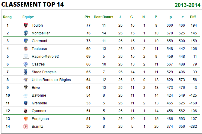 Le TOP 14 - Page 4 Top14_10