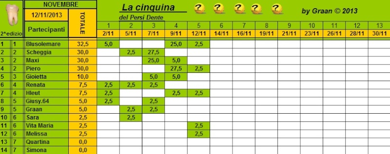 Classifica Persi-Dente Novembre 2013 Cla117