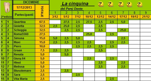 Persi-Dente Dicembre 2013 Cla124