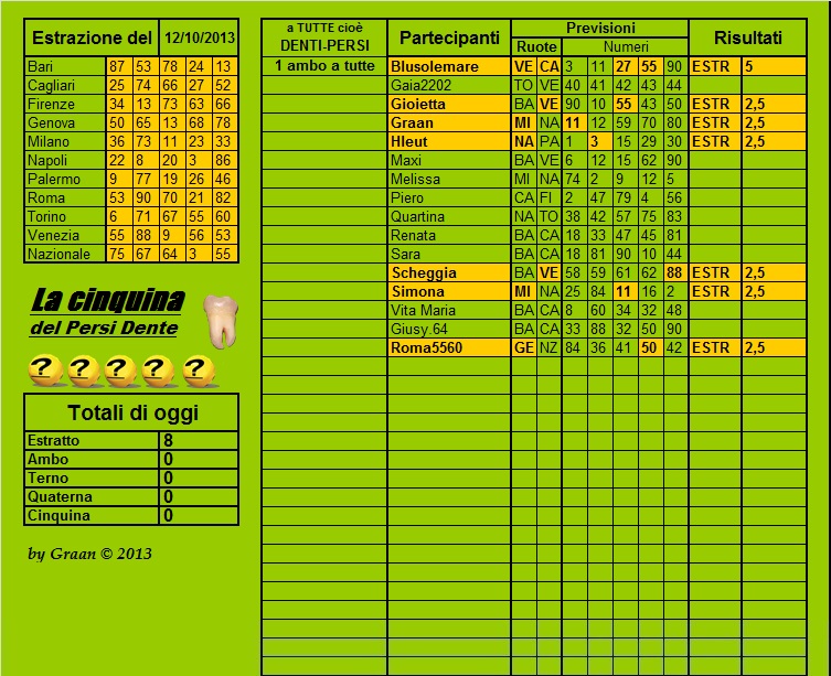 Persi-Dente dal 08.10.13 al 12.10.13 - Pagina 2 Cla14