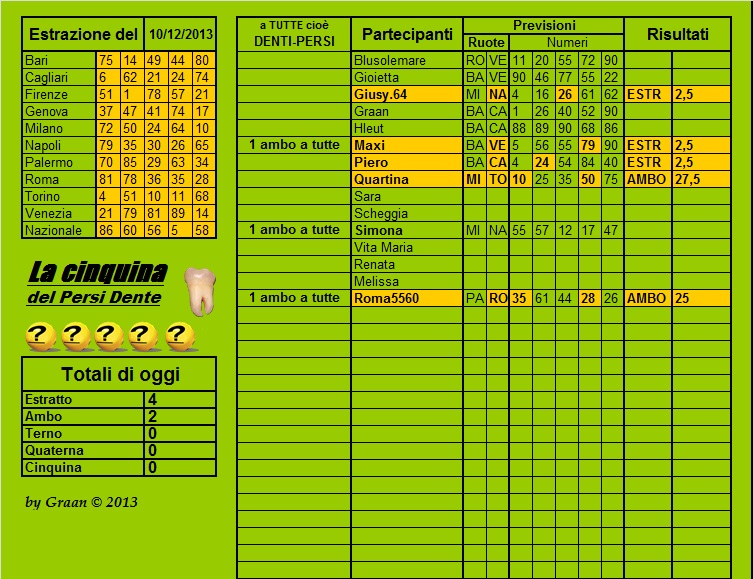 Persi-Dente dal 10.12.13 al 14.12.13 Cla49