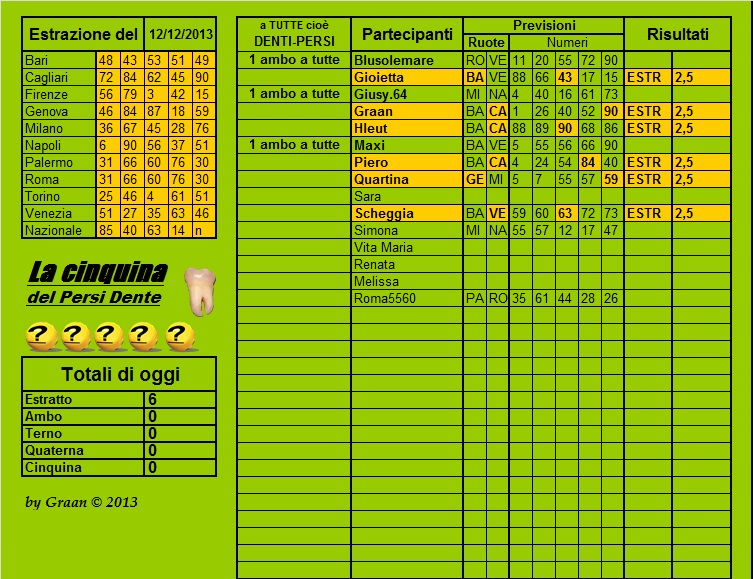 Persi-Dente dal 10.12.13 al 14.12.13 Cla50