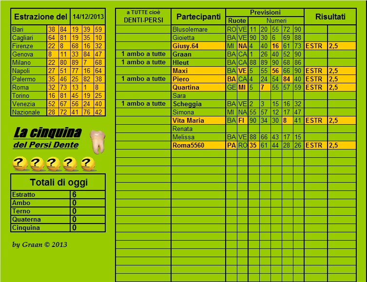 Persi-Dente dal 10.12.13 al 14.12.13 Cla51