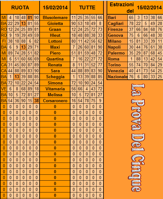 **La Prova Del 5**Del 18/02/2014 Previs59