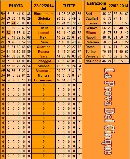 **La Prova Del 5**Del 25/02/2014 Previs62