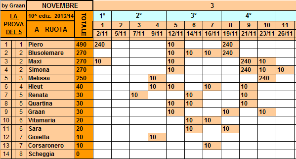 *Classifica*26/11/2013 Ruota33