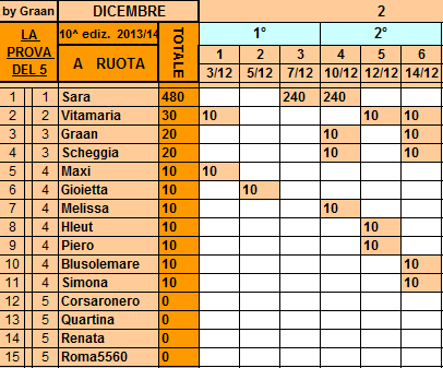 *Classifica**14/12/2013 Ruota41