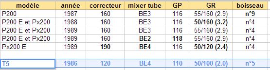 Carb SI SI les tubes mixers - Page 4 Tablea10