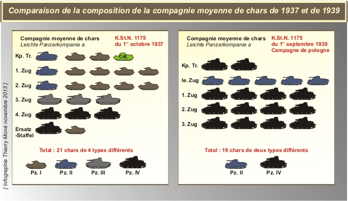 Numérotation tactique en 1940 des chars de la 1.Panzer-Division - Page 2 Planch18