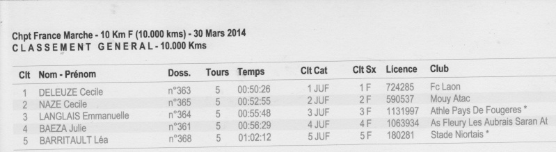 Résultats  du Championnat de France 2014 Chpt_110