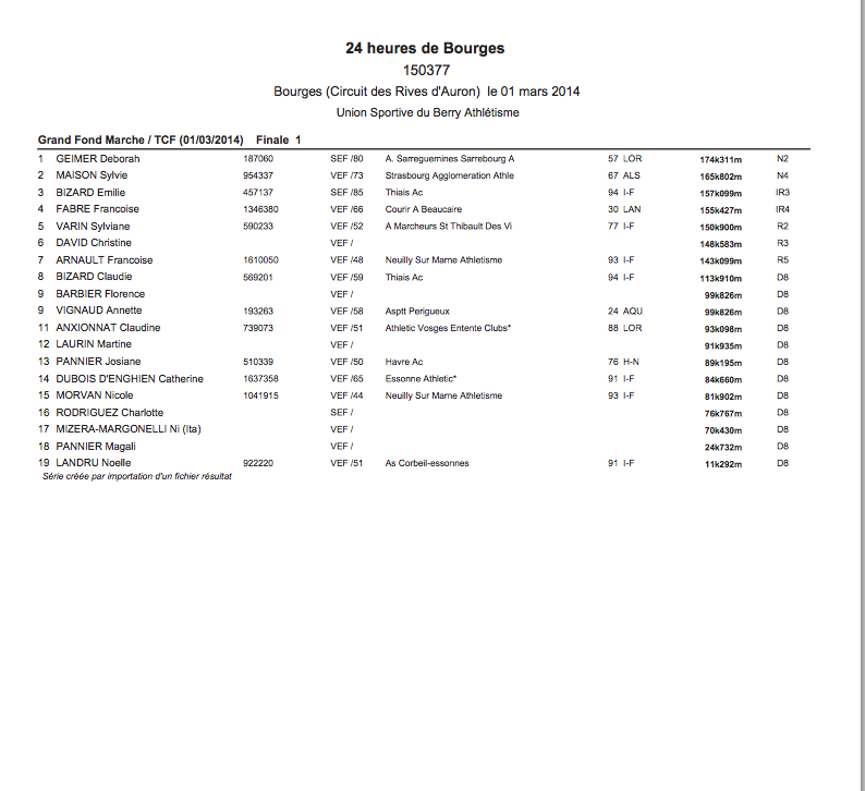 Résultats des 24 heures BOURGES 2014 Classe10