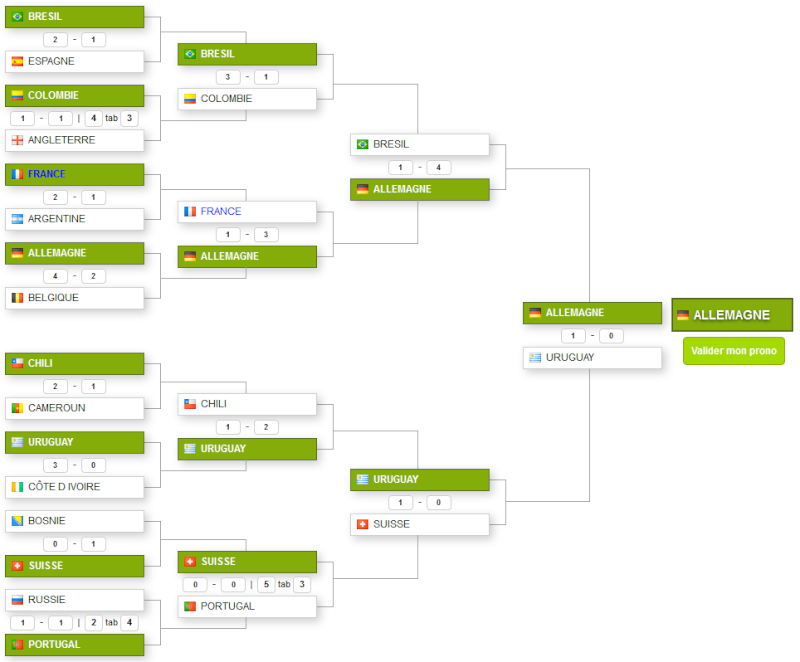 Coupe du Monde 2014 Cdm20112