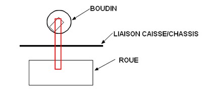 EAS: Demande d'aide au Diagnostic.  Bidoui10