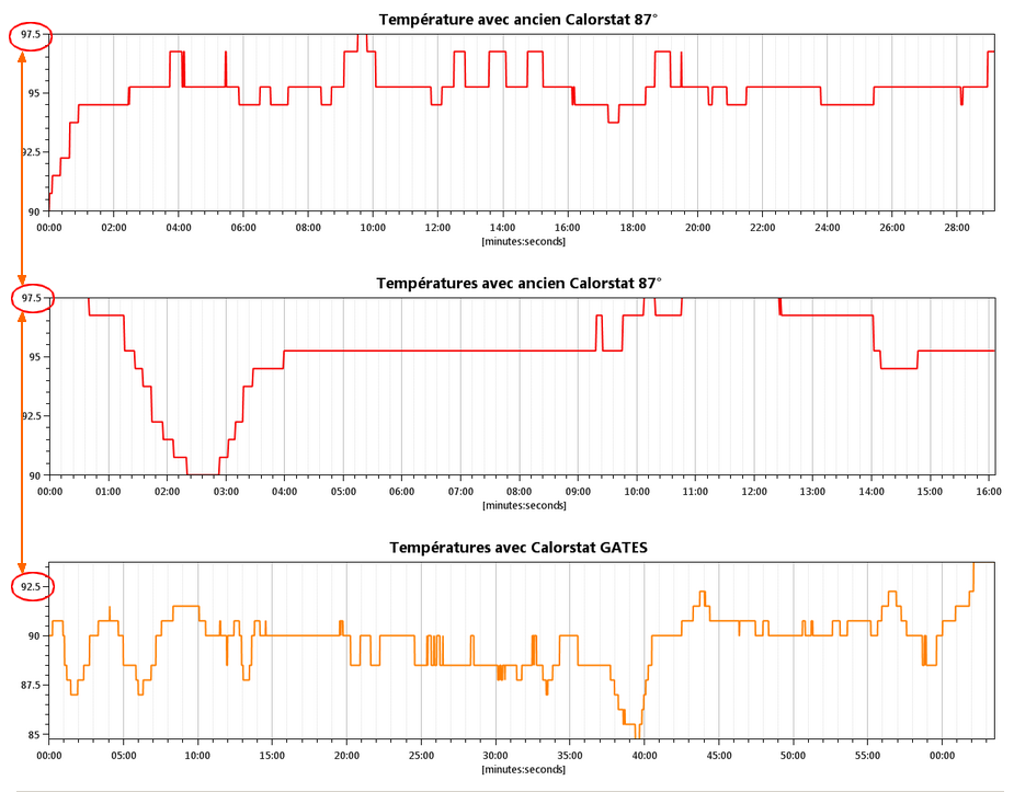 Calorstat V8 comparatif entre version "standard" et version 82° certifiée - Page 2 Compar11