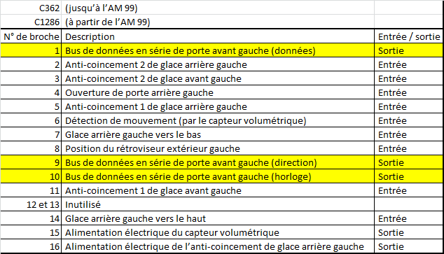 Schema electrique porte conducteur - Page 3 Ref_br10