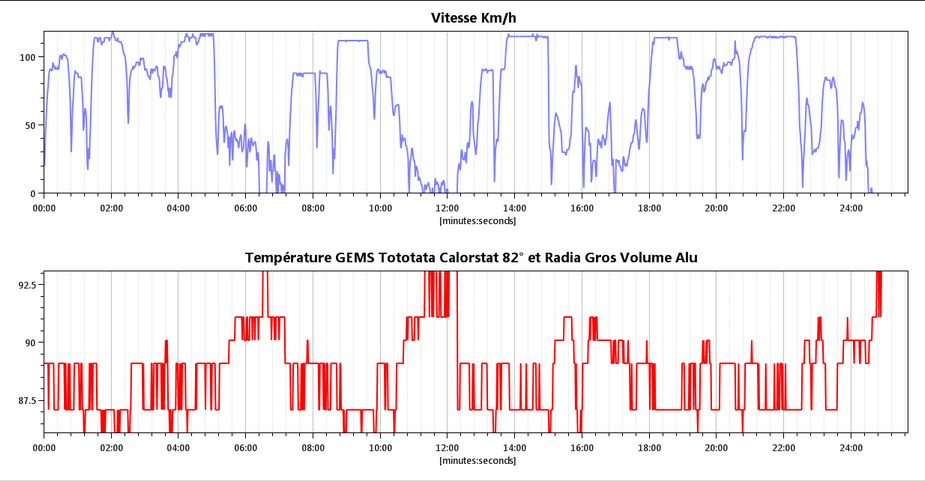 Calorstat V8 comparatif entre version "standard" et version 82° certifiée - Page 3 Tempth10