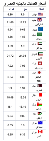 أسعار العملات لهذا اليوم حسب موقع البنك الأهلى المصري