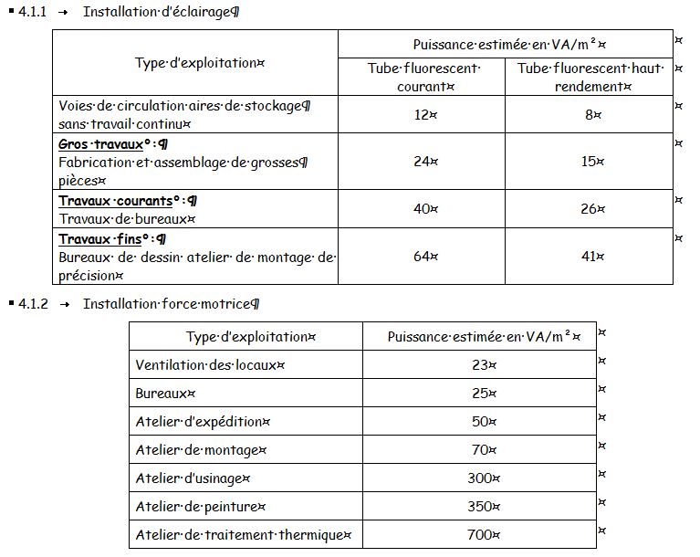 puissance - Bilan de puissance entrepot Captur18