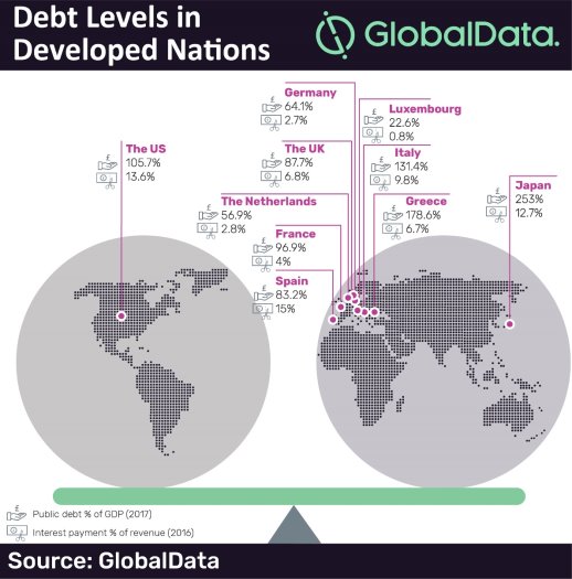 En - Exploding levels of public debt in developed economies could force  to declare bankruptcy Debt_l10