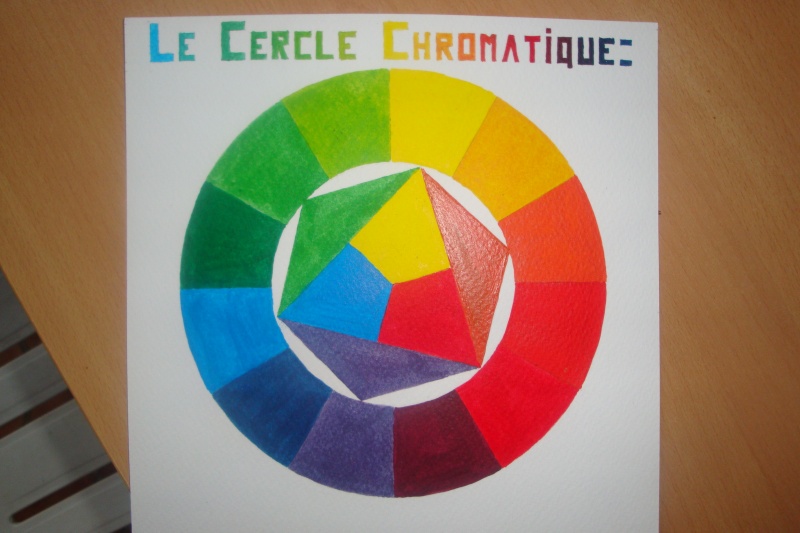 Cercle Chromatique PART 1! Cercle10