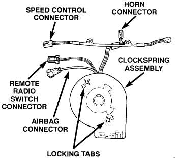 Le clockspring et ses branchements Clocks10