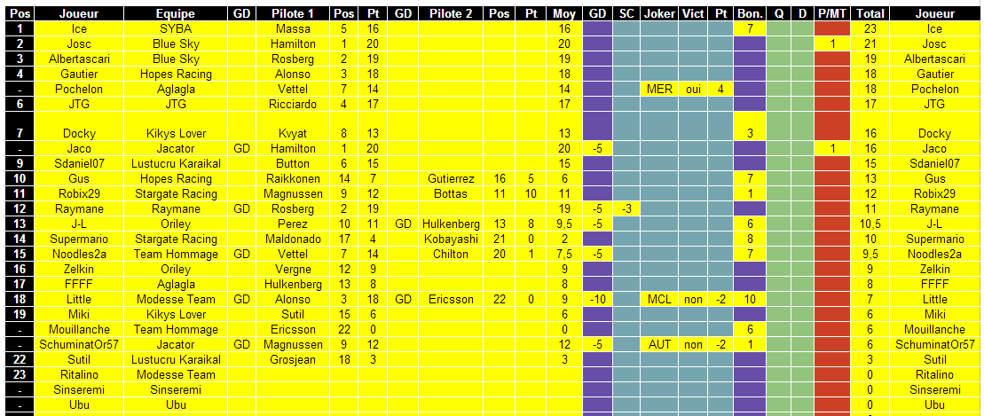 [FMWC] championnat des forumistes 2014deau - Page 26 2eme_l12