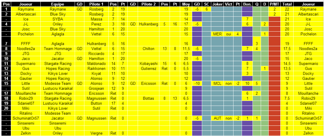 [FMWC] championnat des forumistes 2014deau - Page 30 Course11