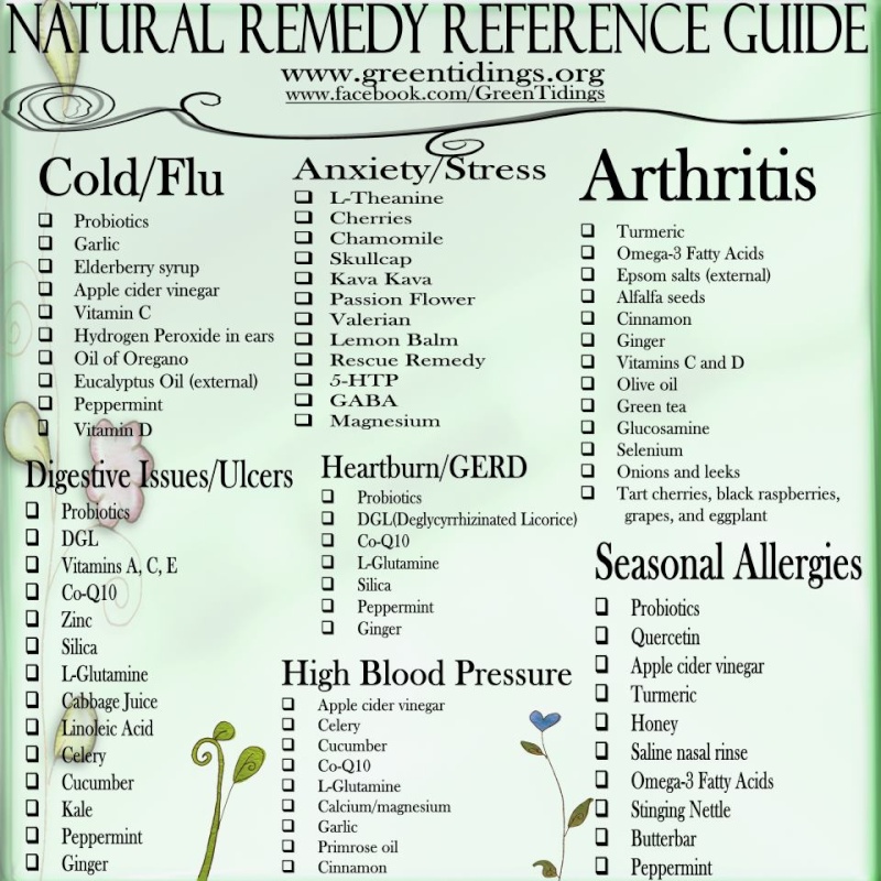 NATURAL REMEDY REFERENCE GUIDE 48768010