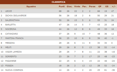 CAMPIONATO NAZIONALE DANTE BERRETTI 2013/2014 - Pagina 15 Cattur26