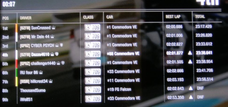 V8Supercar Super Sprint Cup. RESULTS - Page 3 Lastfm13