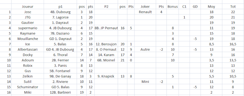 [FMWC] Jeux d'Intersaison 2 : Andros, Super Besse : Winrush le 27 janvier 21h - Page 28 Clasan10