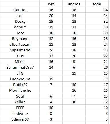 [FMWC] Jeux d'Intersaison 2 : Andros, Super Besse : Winrush le 27 janvier 21h - Page 28 Tot10